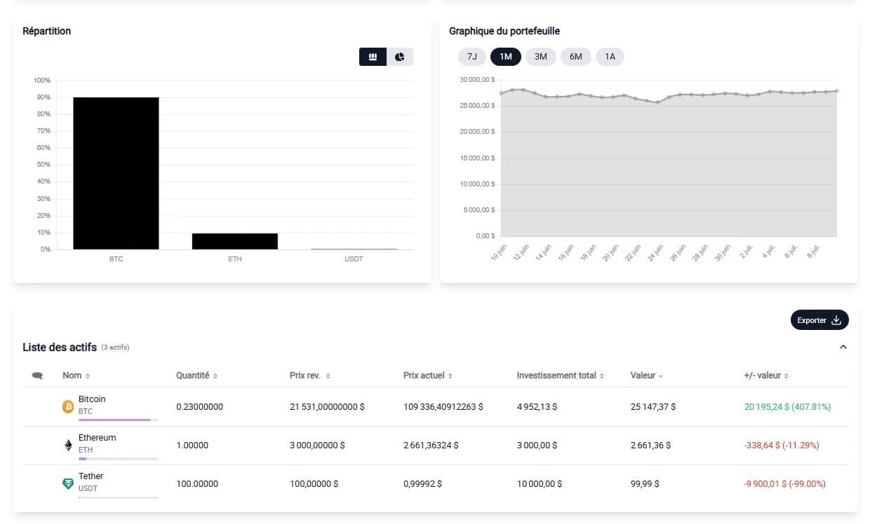 Crypto Dashboard