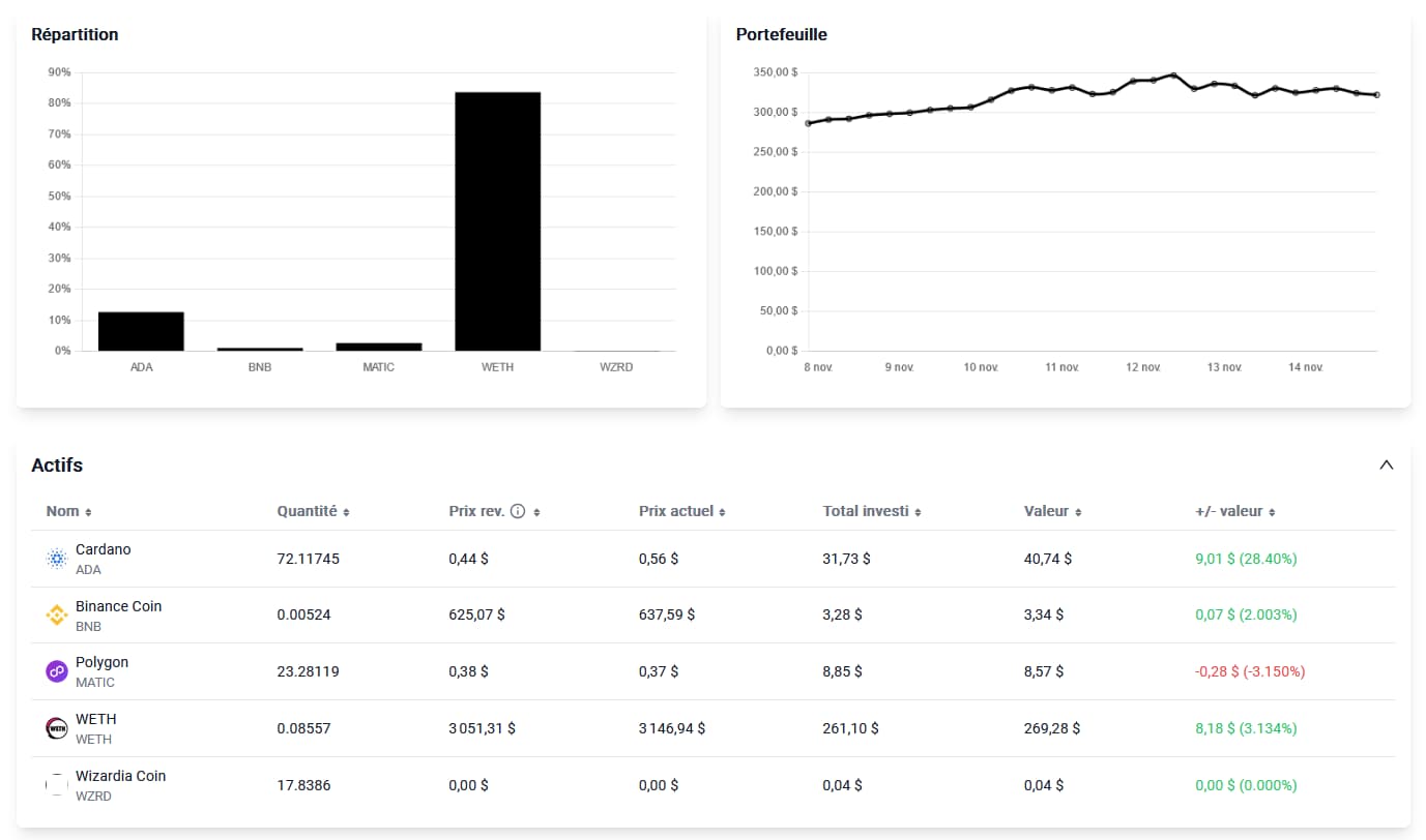 Crypto Dashboard